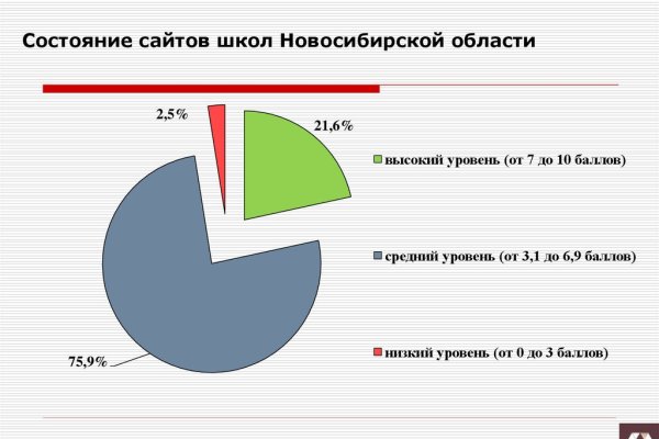 Кракен 15 сайт