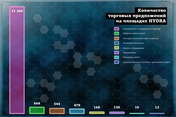 Кракен сайт работает