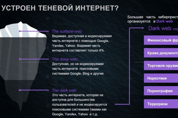 Как сделать заказ на кракен