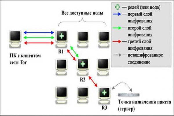 Кракен ссылка pw