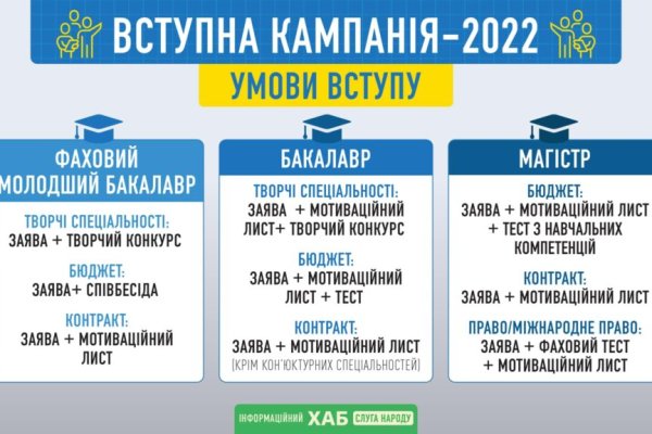 Кракен маркет даркнет только через стор